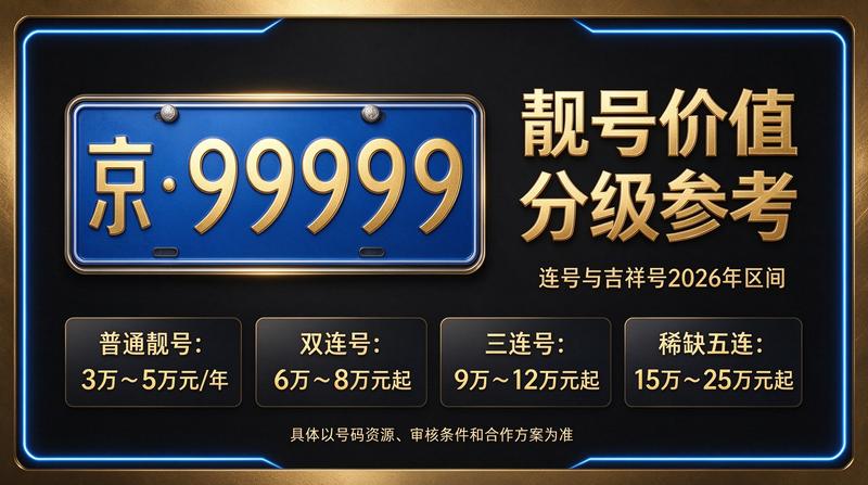 京牌指标办理服务团队